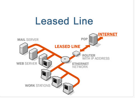 internet leased line